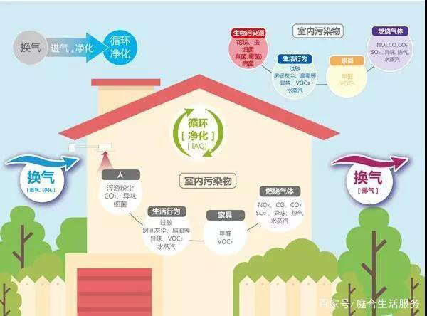 家用新風(fēng)系統(tǒng)有必要安裝嗎?它的作用你想不到......